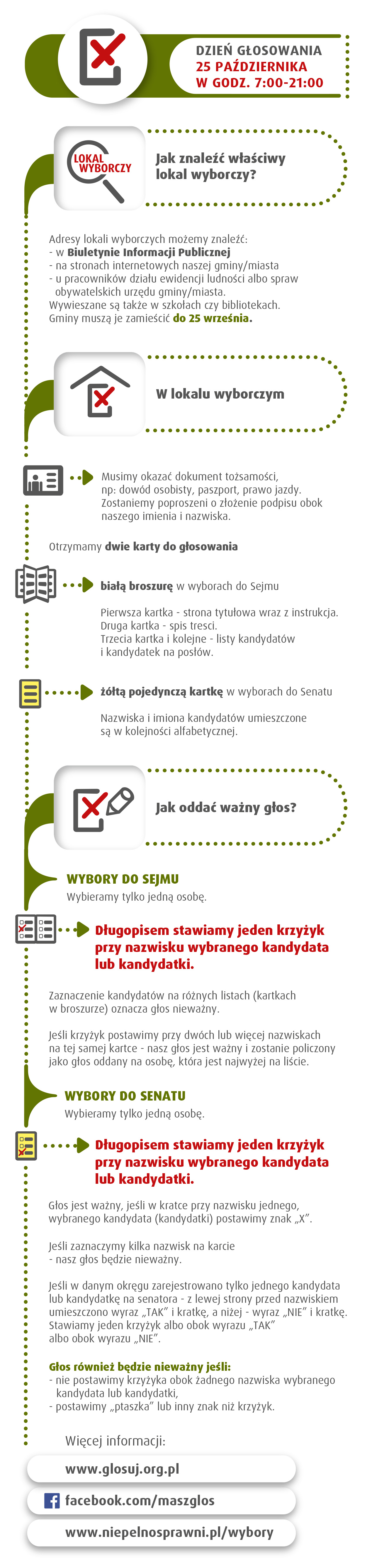 MGMW_Wybory2015_infograf_DzienGlosowania_5