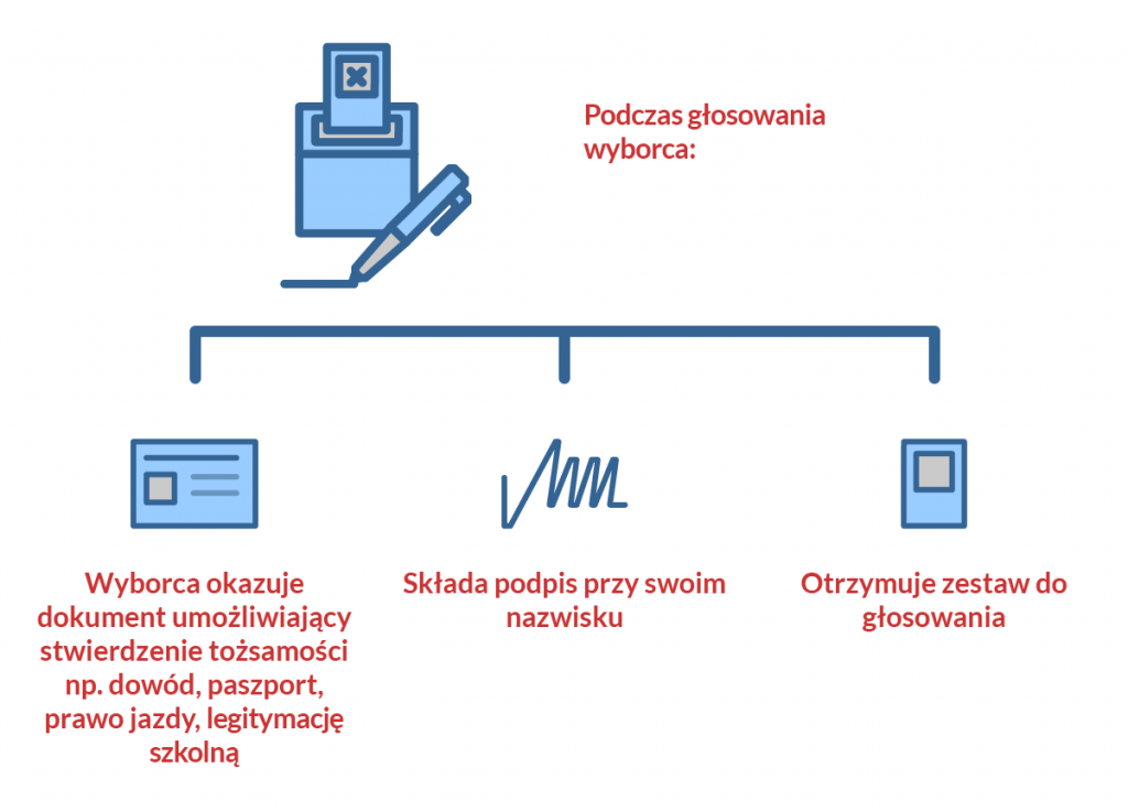 poradnik wyborcy_14