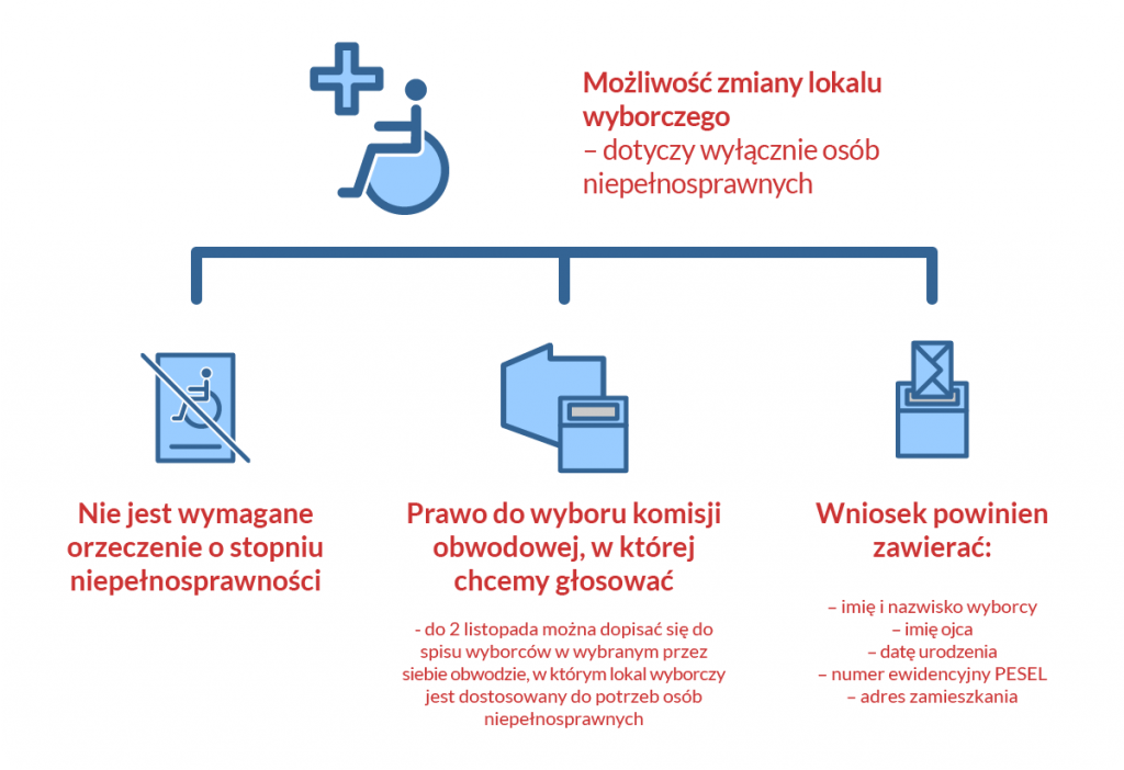 poradnik wyborcy_22